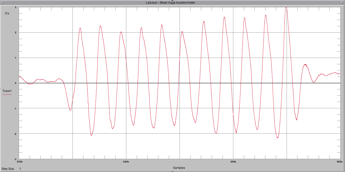 Acceleration data acquired with a LabJack DAQ
